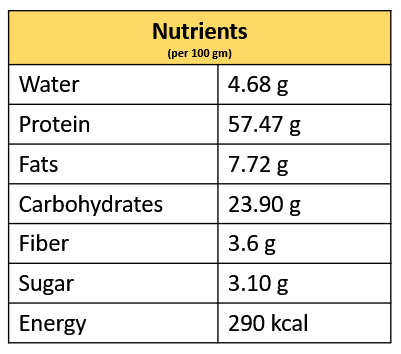 nutrient v0.2