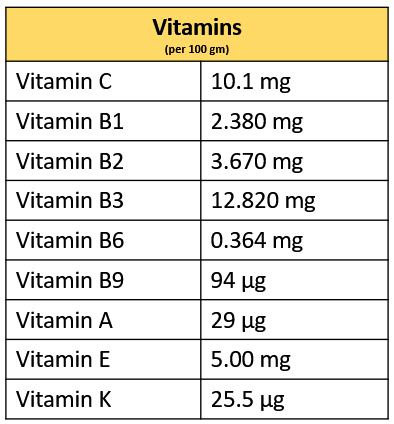 vitamin v0.2