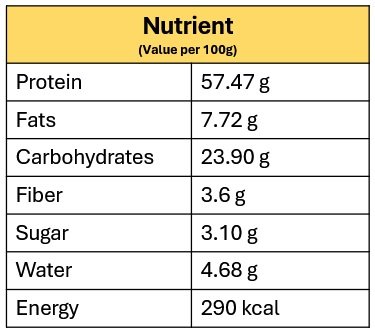1nutrtion fact